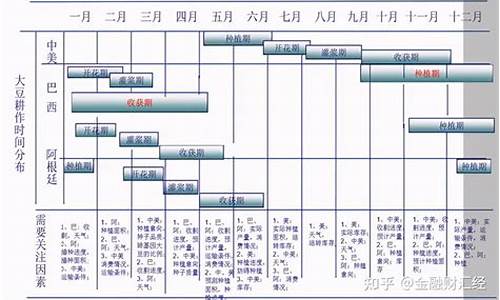 豆粕交易时间(美国豆粕交易时间)_https://www.baiyinzbj.com_期货直播间_第2张