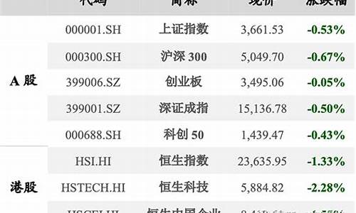 沪深300每日行情分析(沪深300实时走势)_https://www.baiyinzbj.com_白银期货直播室_第2张