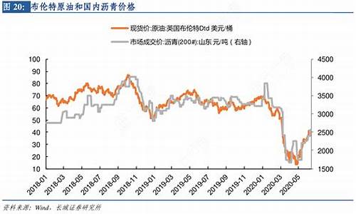 布伦特原油期货国内期货手续费(布伦特原油期货交易)_https://www.baiyinzbj.com_恒生指数直播间_第2张