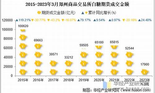 交易白糖期货平台(白糖期货网站)_https://www.baiyinzbj.com_黄金期货直播室_第2张