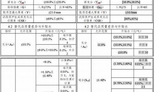 焦煤现货喊单(焦煤现货喊单模板)_https://www.baiyinzbj.com_期货直播间_第2张