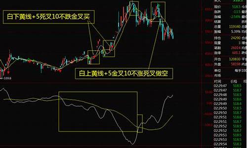 做空沪金期货1万元跌1赚多少钱(期货做空黄金)_https://www.baiyinzbj.com_黄金期货直播室_第2张