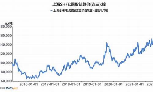 沪镍交易(沪镍交易规则)_https://www.baiyinzbj.com_白银期货直播室_第2张