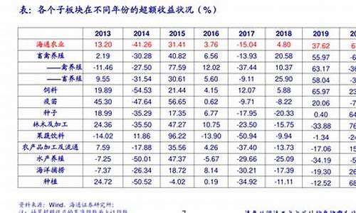 香港沪深300需要多少钱一张(沪深300期权合约一张多少钱)_https://www.baiyinzbj.com_期货直播间_第2张