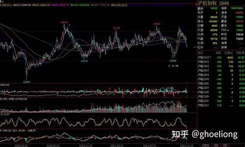 期货沪铅喊单(沪铅期货价格走势)_https://www.baiyinzbj.com_白银期货直播室_第2张