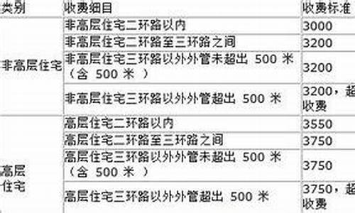 证券开通天然气多少钱一手(天然气开通手续及费用多少钱)_https://www.baiyinzbj.com_期货直播间_第2张