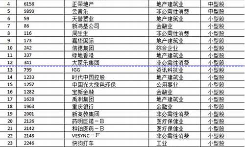 武汉靠谱的恒生指数交易app(恒生指数交易平台查询)_https://www.baiyinzbj.com_国际期货直播间_第2张