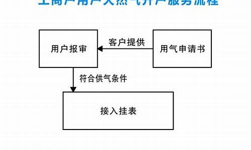 香港天然气期货开户流程(天然气香港上市)_https://www.baiyinzbj.com_白银期货直播室_第2张