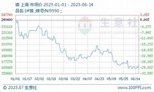 沪镍哪一年推出的(沪镍哪一年推出的价格最高)_https://www.baiyinzbj.com_原油期货直播室_第2张