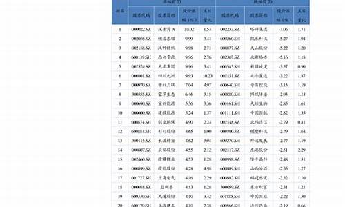 福州中证500(福州中证金服可靠吗 知乎招聘)_https://www.baiyinzbj.com_原油期货直播室_第2张